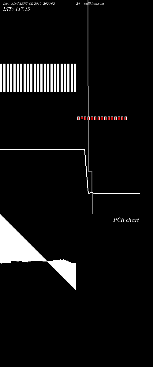  option chart ADANIENT CE 2040 2026-02-24 