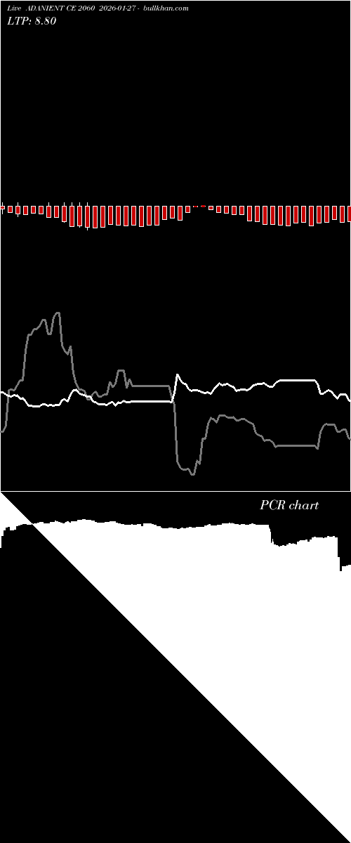  option chart ADANIENT CE 2060 2026-01-27 