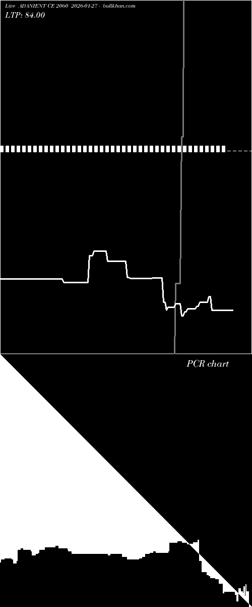  option chart ADANIENT CE 2060 2026-01-27 