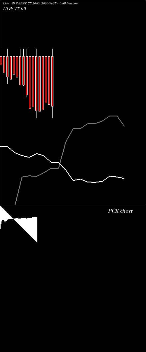  option chart ADANIENT CE 2060 2026-01-27 