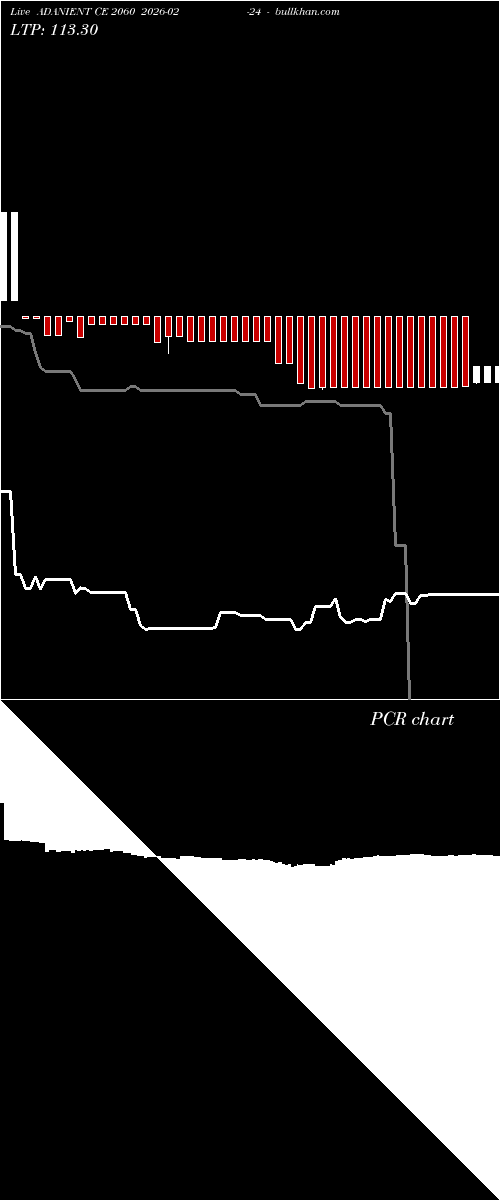  option chart ADANIENT CE 2060 2026-02-24 