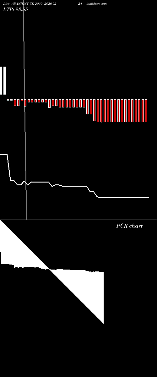  option chart ADANIENT CE 2060 2026-02-24 