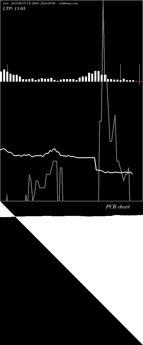 option chart ADANIENT CE 2060 2026-03-30 