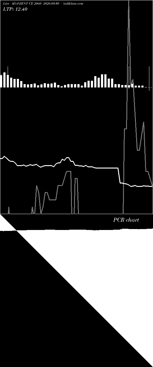  option chart ADANIENT CE 2060 2026-03-30 