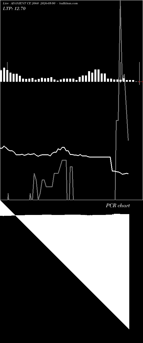  option chart ADANIENT CE 2060 2026-03-30 