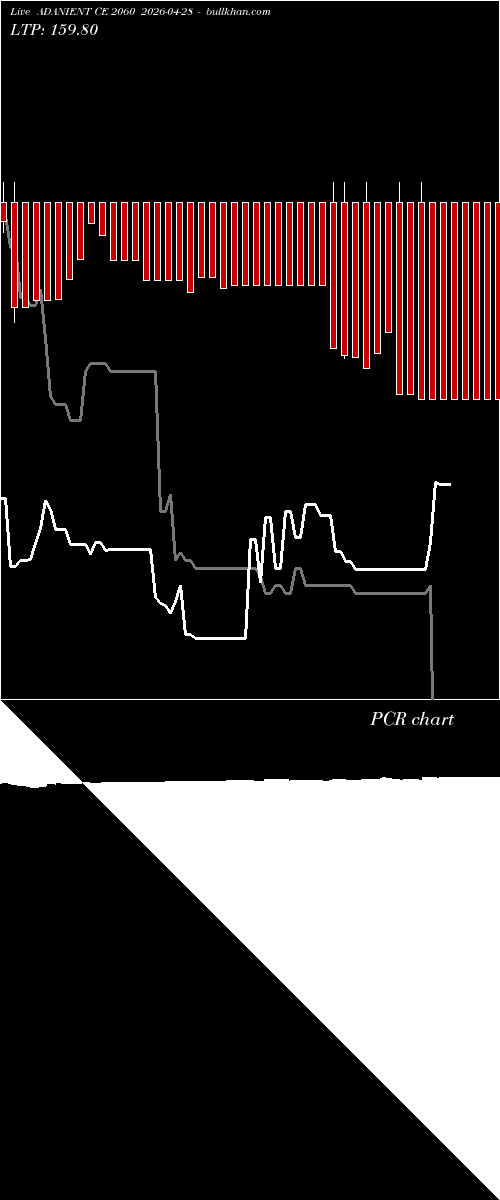  option chart ADANIENT CE 2060 2026-04-28 