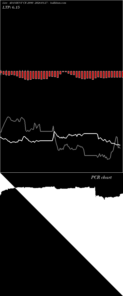 option chart ADANIENT CE 2080 2026-01-27 
