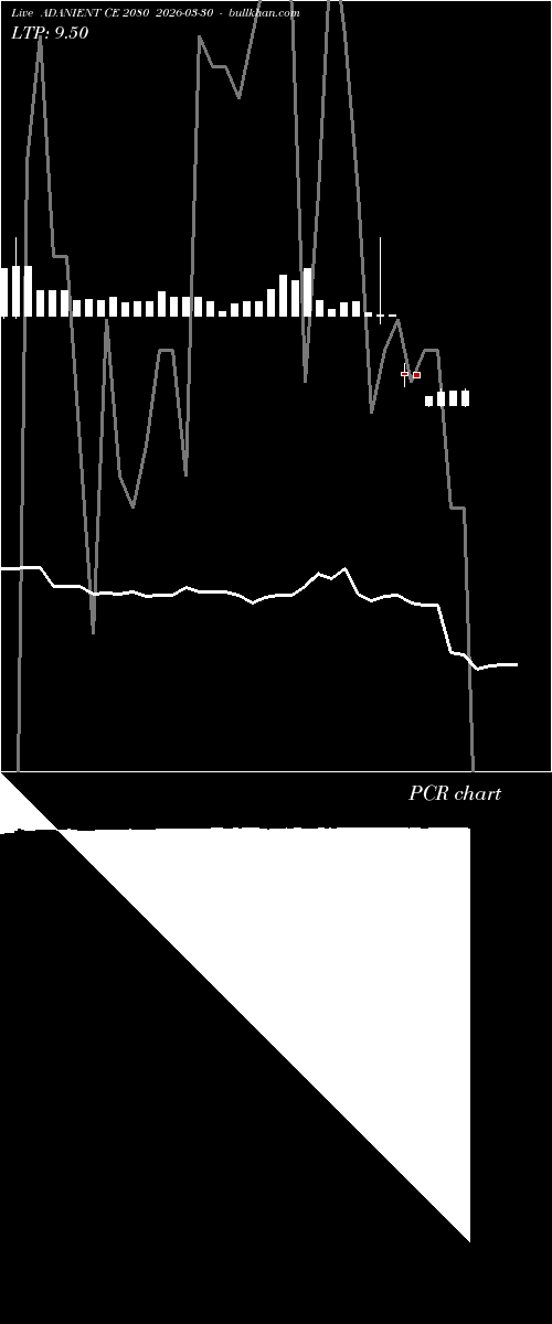  option chart ADANIENT CE 2080 2026-03-30 