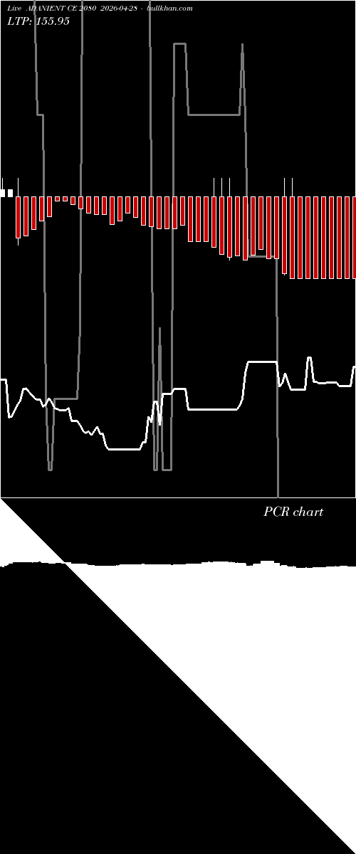  option chart ADANIENT CE 2080 2026-04-28 