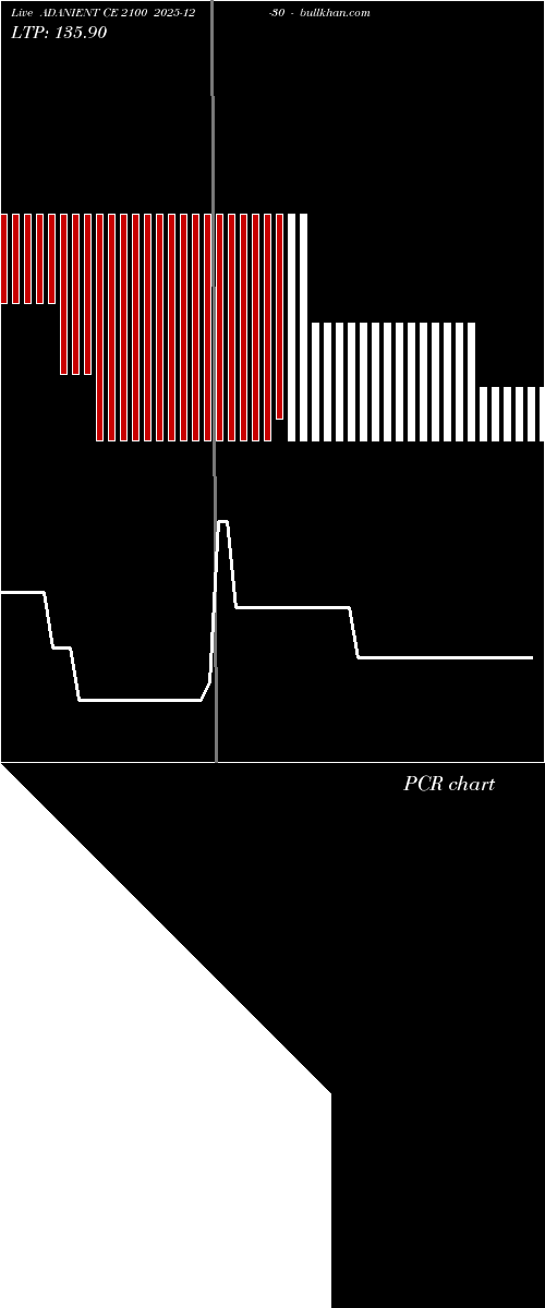  option chart ADANIENT CE 2100 2025-12-30 