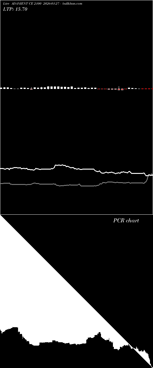  option chart ADANIENT CE 2100 2026-01-27 