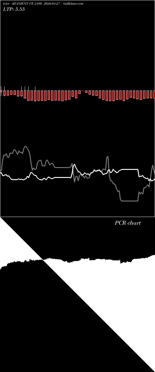  option chart ADANIENT CE 2100 2026-01-27 