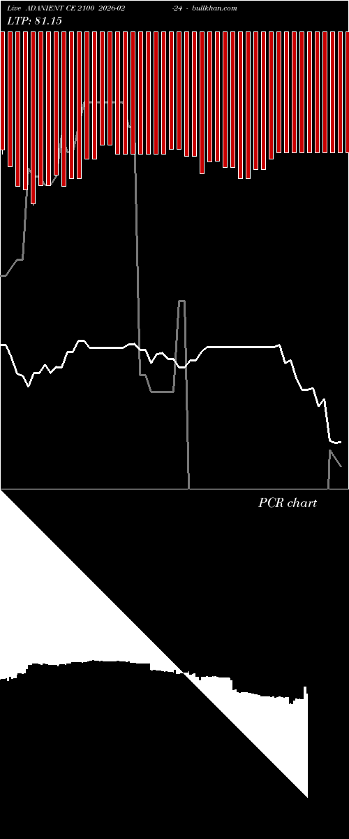  option chart ADANIENT CE 2100 2026-02-24 