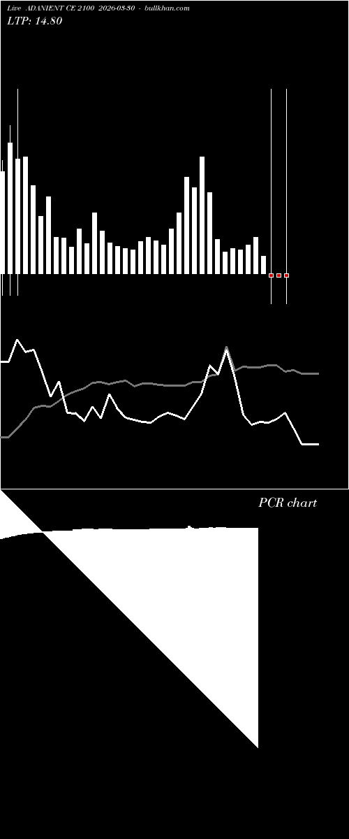  option chart ADANIENT CE 2100 2026-03-30 