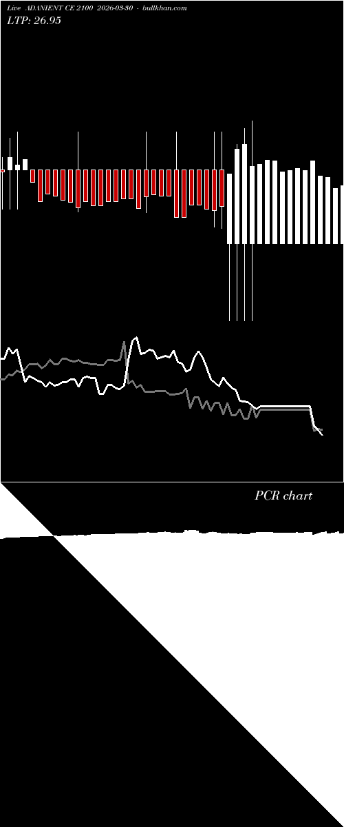  option chart ADANIENT CE 2100 2026-03-30 