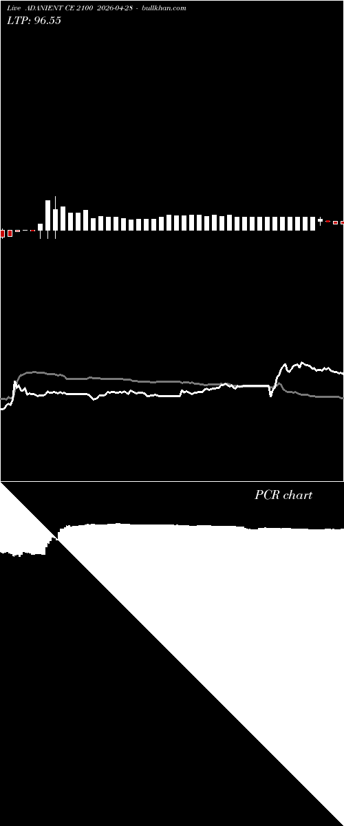  option chart ADANIENT CE 2100 2026-04-28 