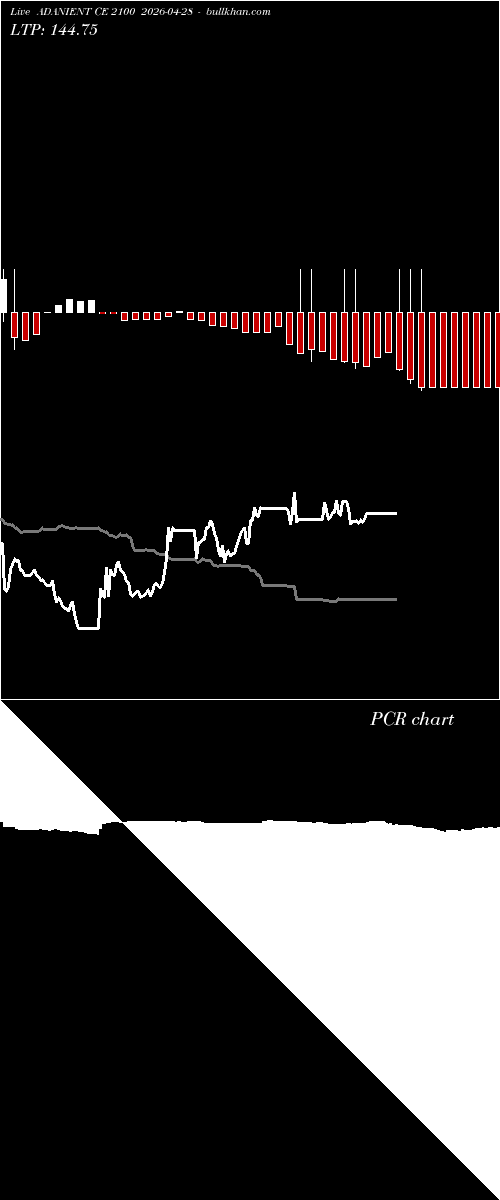 option chart ADANIENT CE 2100 2026-04-28 