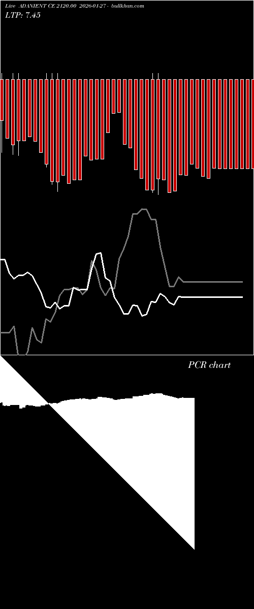 option chart ADANIENT CE 2120.00 2026-01-27 