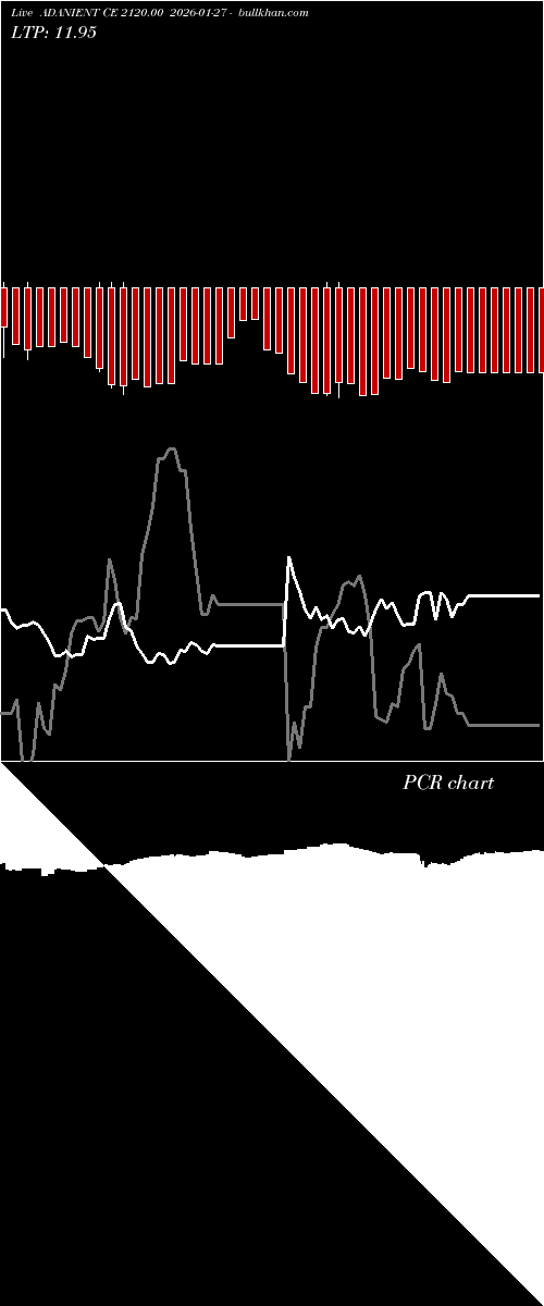  option chart ADANIENT CE 2120.00 2026-01-27 
