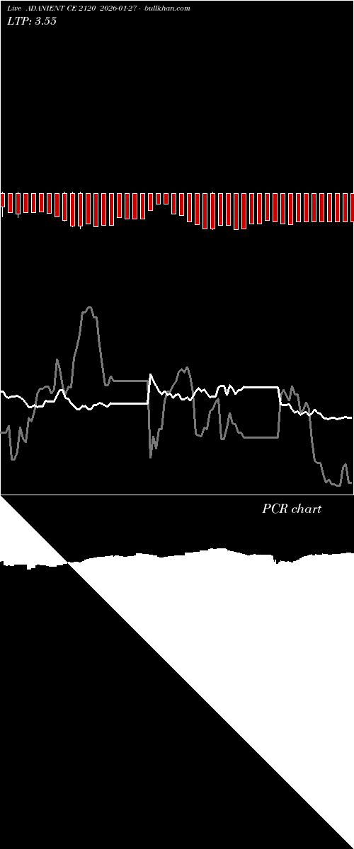  option chart ADANIENT CE 2120 2026-01-27 
