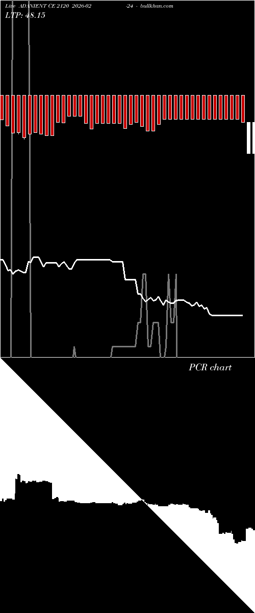 option chart ADANIENT CE 2120 2026-02-24 