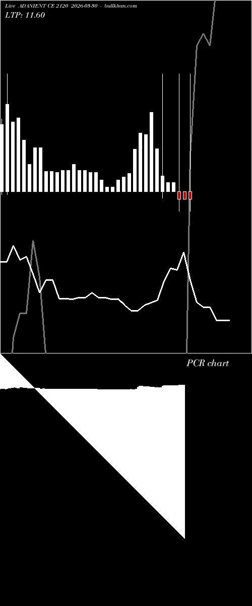  option chart ADANIENT CE 2120 2026-03-30 