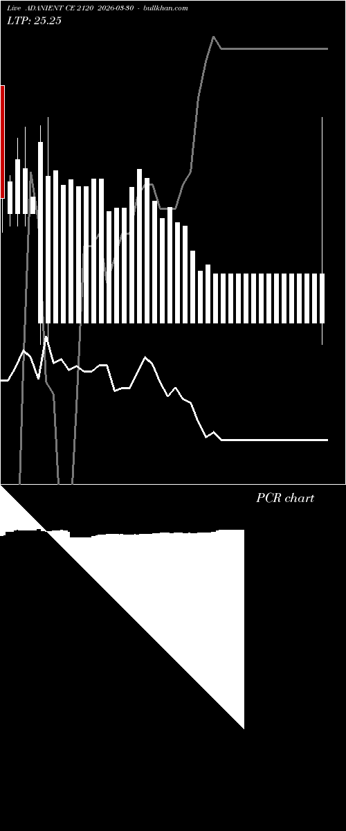  option chart ADANIENT CE 2120 2026-03-30 
