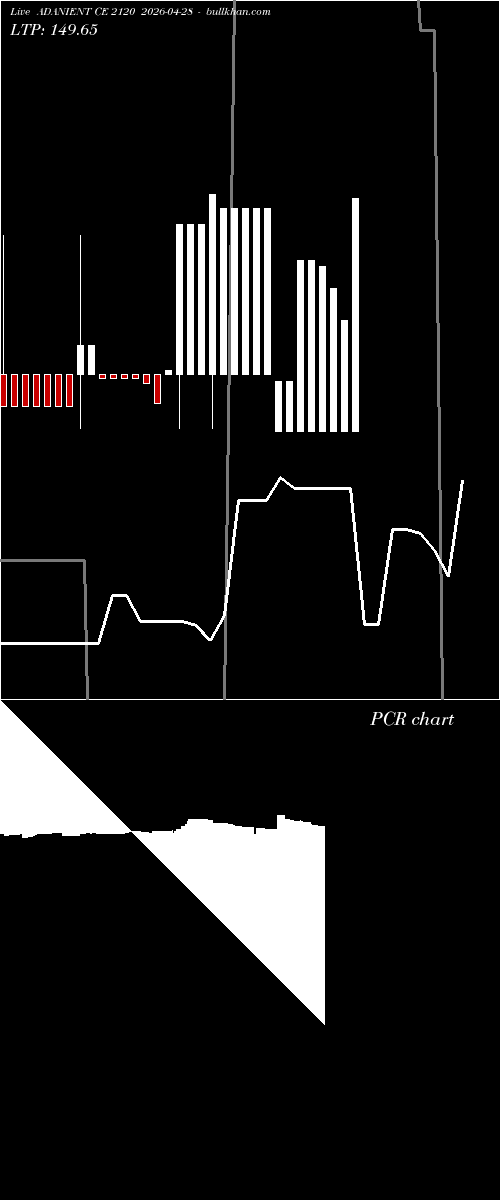  option chart ADANIENT CE 2120 2026-04-28 