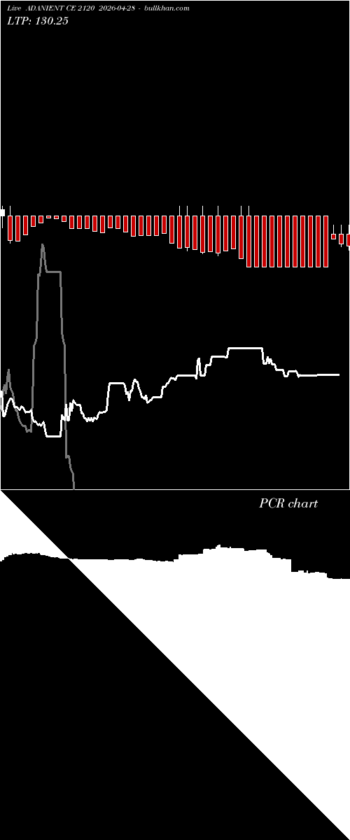  option chart ADANIENT CE 2120 2026-04-28 