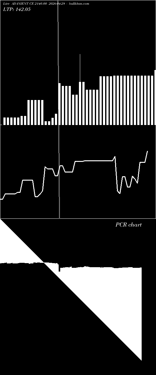  option chart ADANIENT CE 2140.00 2026-04-28 