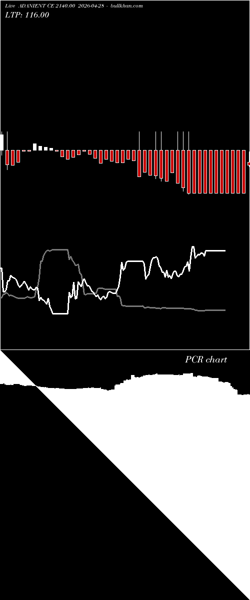  option chart ADANIENT CE 2140.00 2026-04-28 