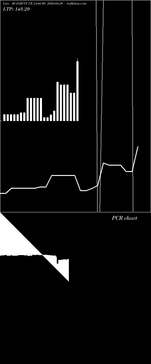  option chart ADANIENT CE 2140.00 2026-04-28 