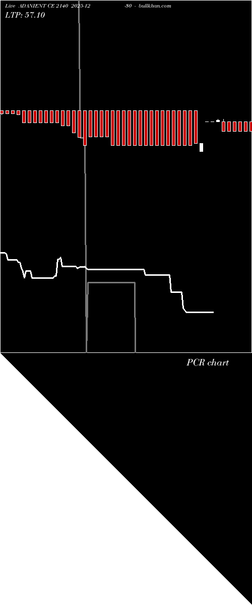  option chart ADANIENT CE 2140 2025-12-30 