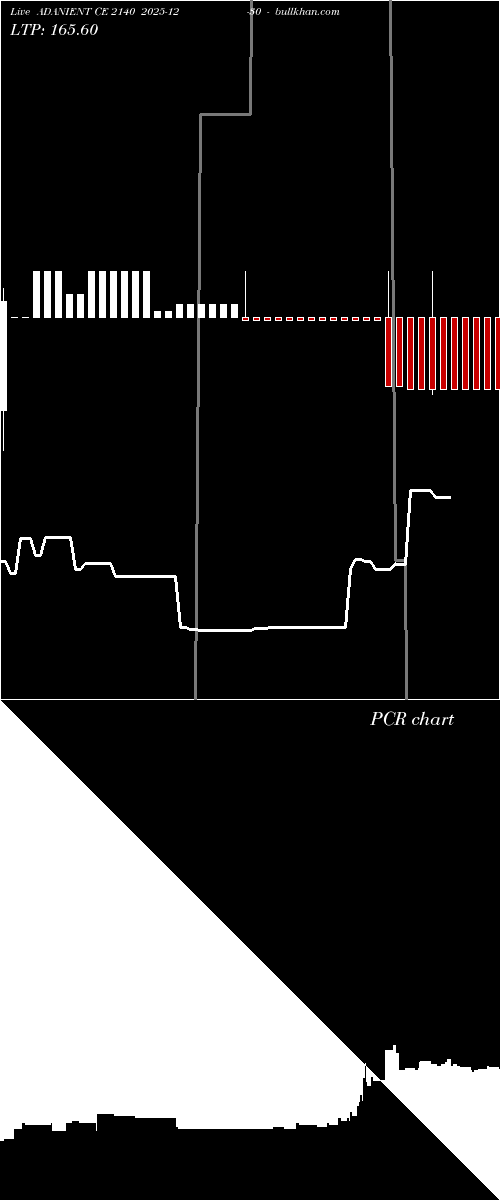  option chart ADANIENT CE 2140 2025-12-30 