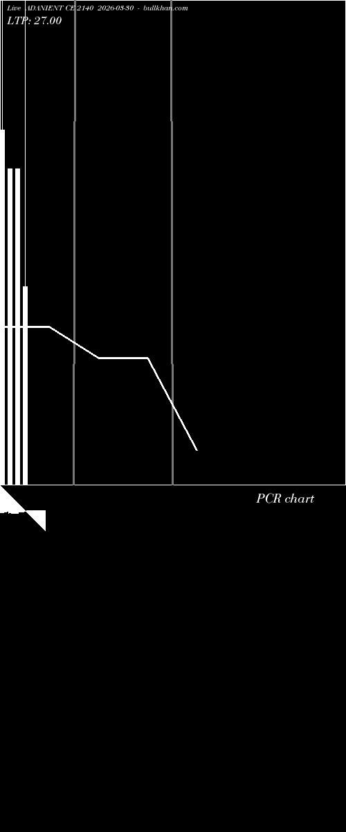  option chart ADANIENT CE 2140 2026-03-30 