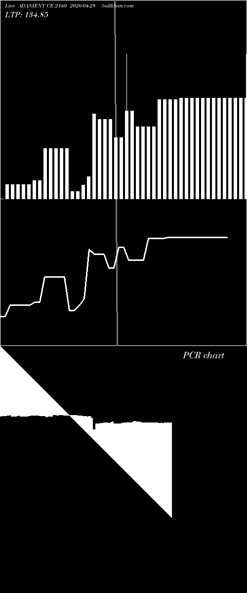  option chart ADANIENT CE 2140 2026-04-28 
