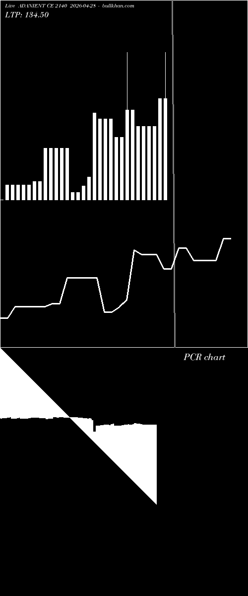  option chart ADANIENT CE 2140 2026-04-28 