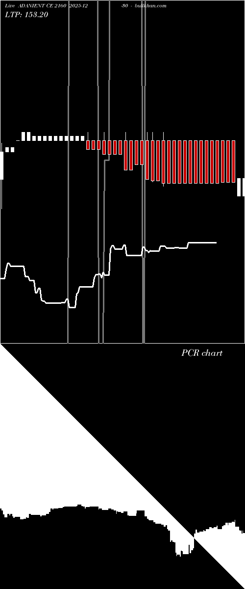  option chart ADANIENT CE 2160 2025-12-30 