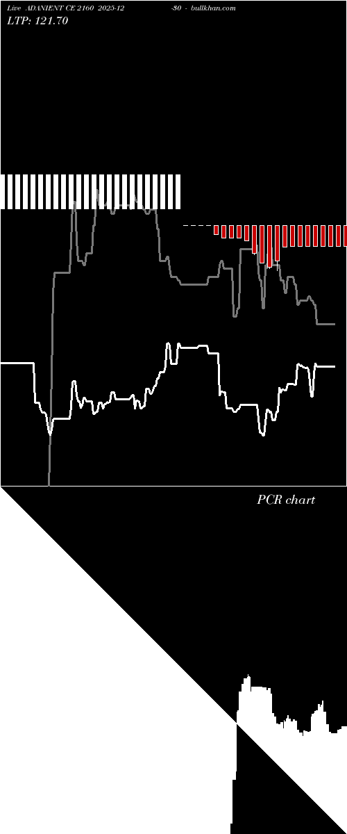  option chart ADANIENT CE 2160 2025-12-30 
