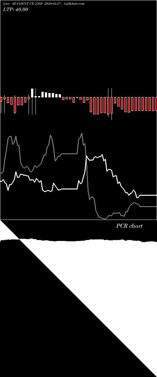  option chart ADANIENT CE 2160 2026-01-27 