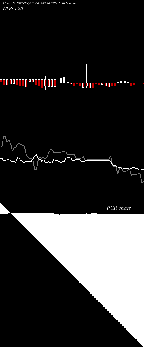  option chart ADANIENT CE 2160 2026-01-27 