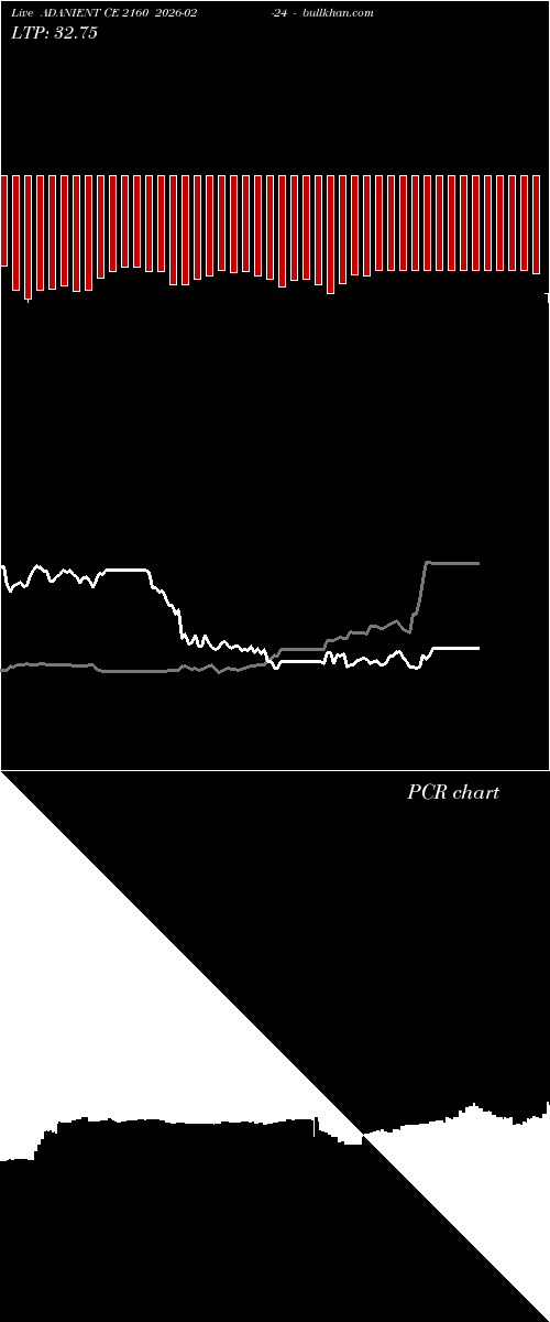  option chart ADANIENT CE 2160 2026-02-24 