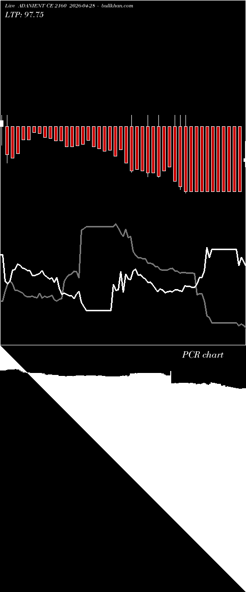  option chart ADANIENT CE 2160 2026-04-28 