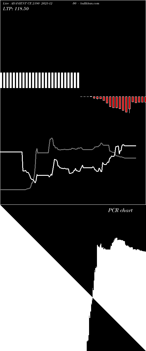  option chart ADANIENT CE 2180 2025-12-30 