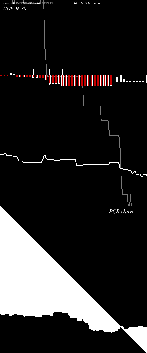  option chart ADANIENT CE 2180 2025-12-30 
