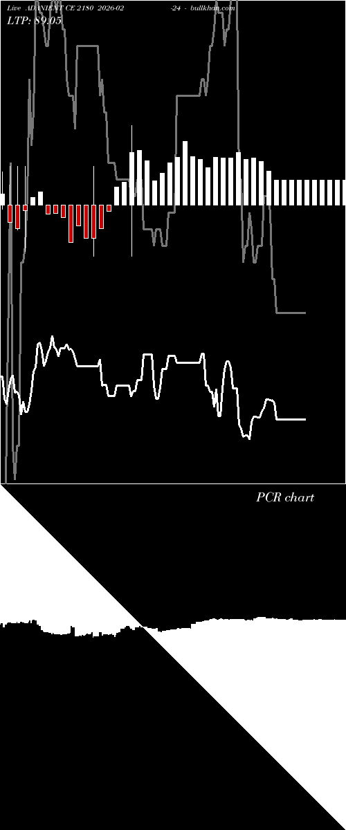  option chart ADANIENT CE 2180 2026-02-24 
