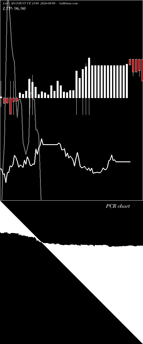  option chart ADANIENT CE 2180 2026-03-30 