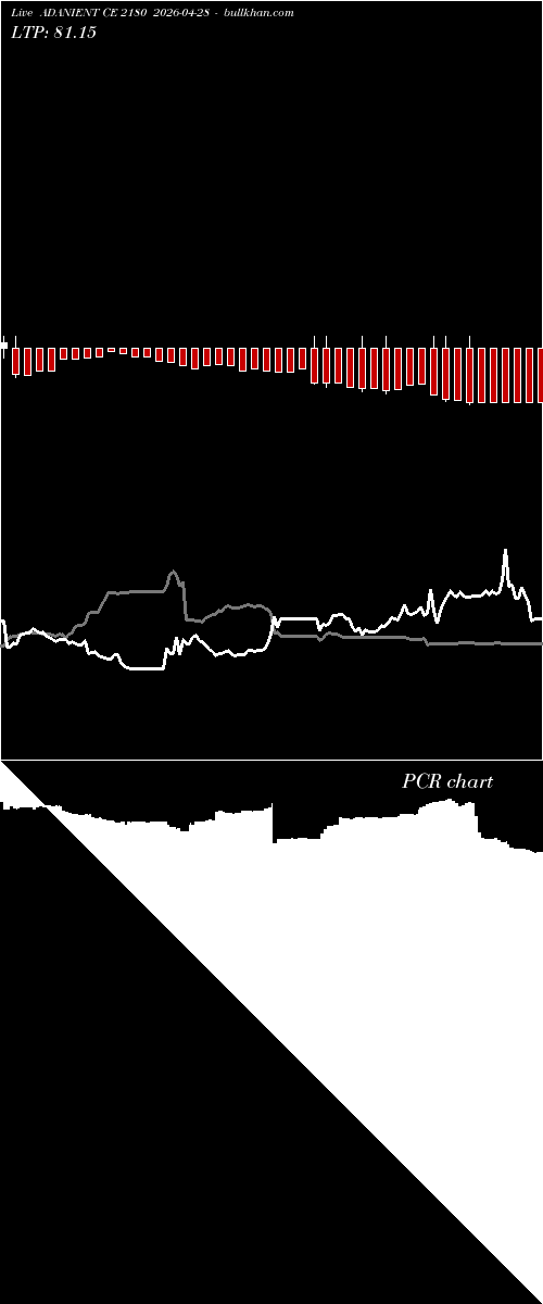  option chart ADANIENT CE 2180 2026-04-28 
