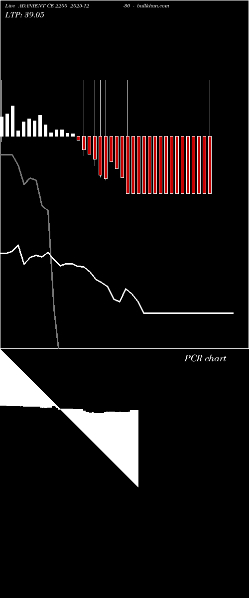  option chart ADANIENT CE 2200 2025-12-30 