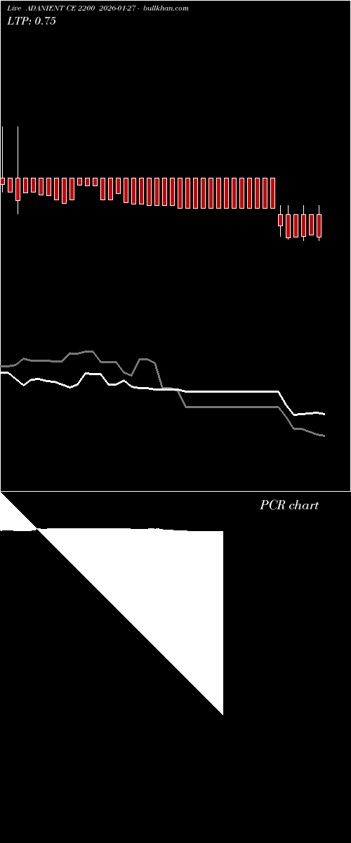  option chart ADANIENT CE 2200 2026-01-27 